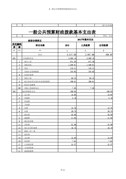 一般公共预算财政拨款基本支出表