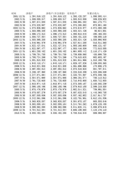 600675中华企业_历史市盈率市净率等_上市公司股票证券年报财务报表分析及指标下载