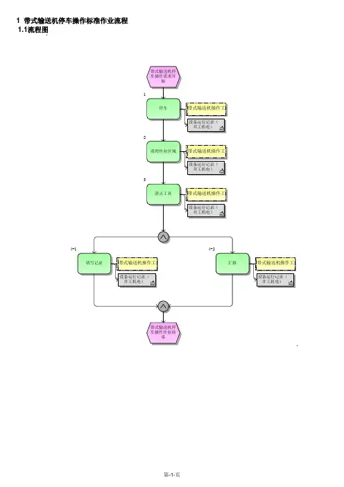 带式输送机停车操作标准作业流程