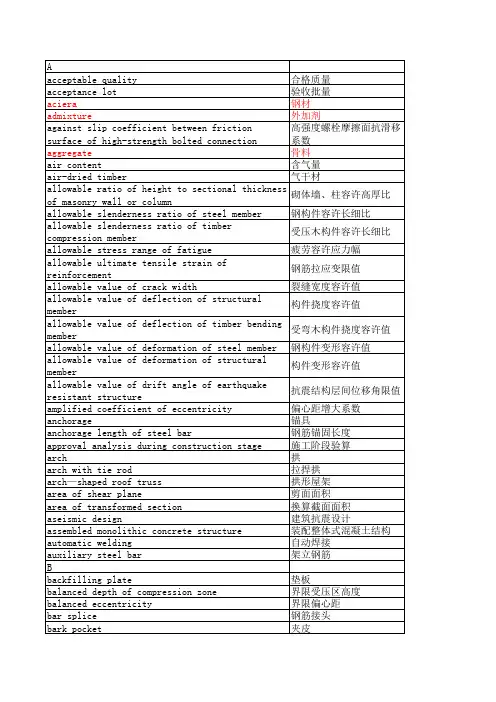 建筑幕墙——中英文对照专业词汇-
