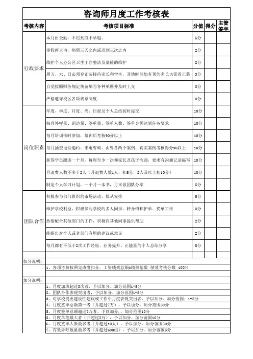 咨询师月度工作考核
