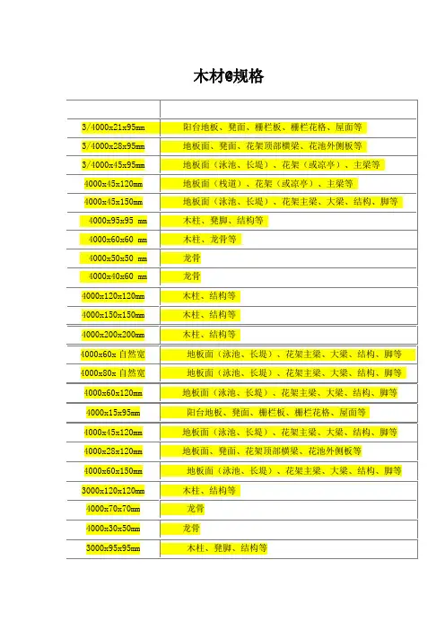 园林常用木材数据参考