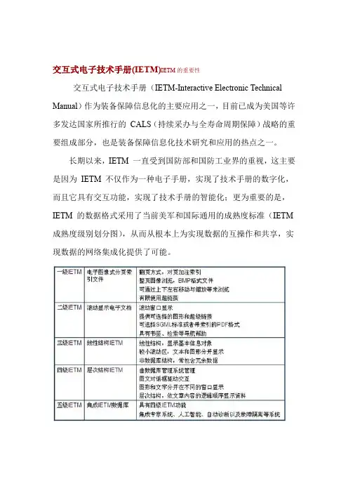 交互式电子技术手册