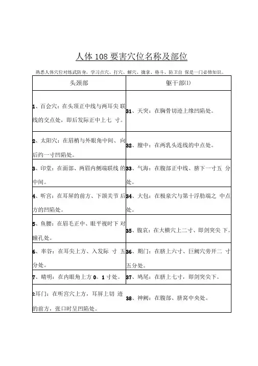 人体108要害穴位名称及部位