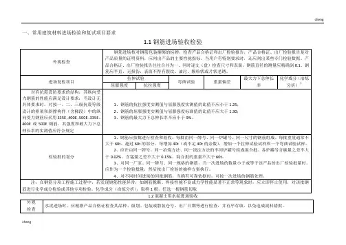 常用修筑材料进场检验和复试项目条件