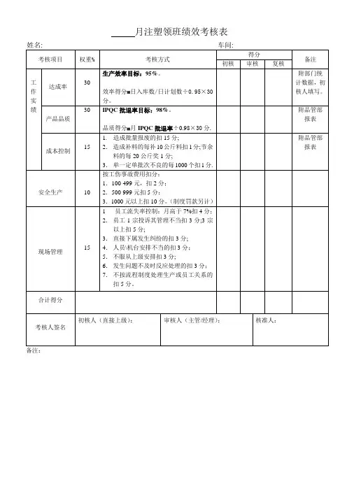 注塑领班绩效考核表