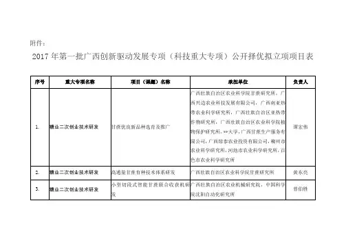 2017年第一批广西创新驱动发展专项(科技重大专项)公开择优拟立项项目表【模板】