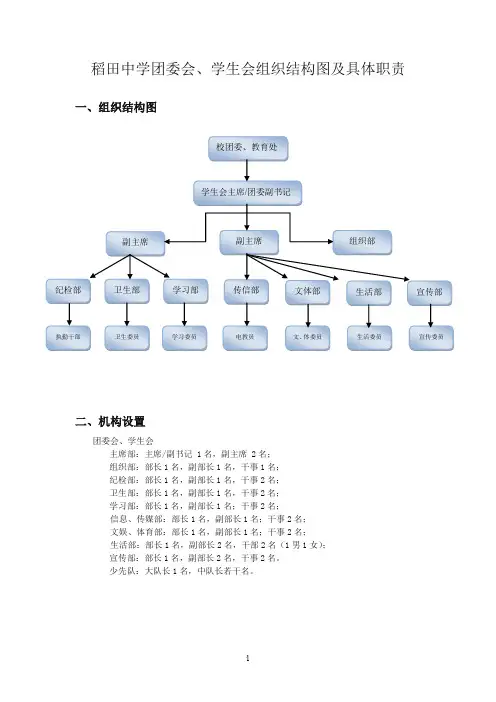 学生会组织结构图及具体职责