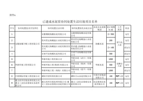 1已建成水泥窑协同处置生活垃圾项目名单