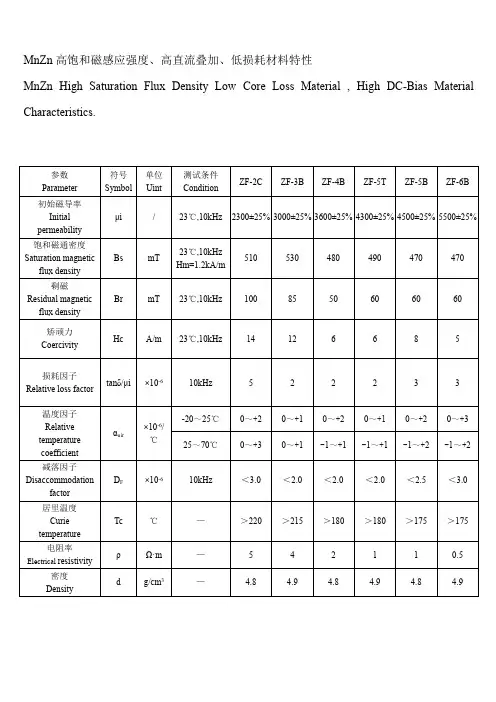 不同初始导磁率MnZn、NiZn铁氧体材料高饱和磁感应强度、高直流叠加、低损耗特性参数