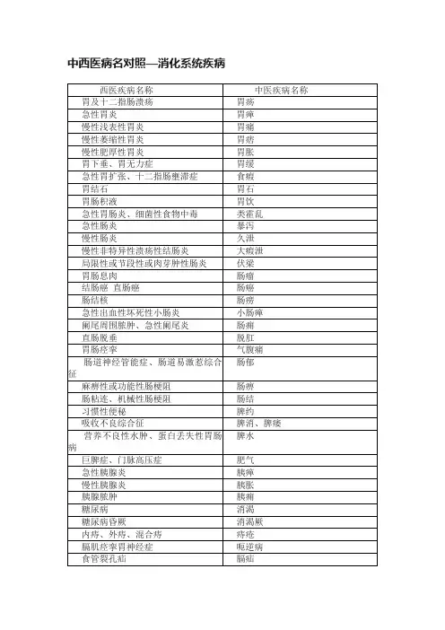 中西医病名对照—消化系统疾病