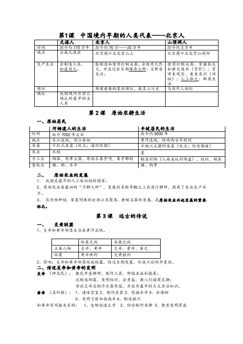 部编版七年级历史上册知识点总结(背诵版)