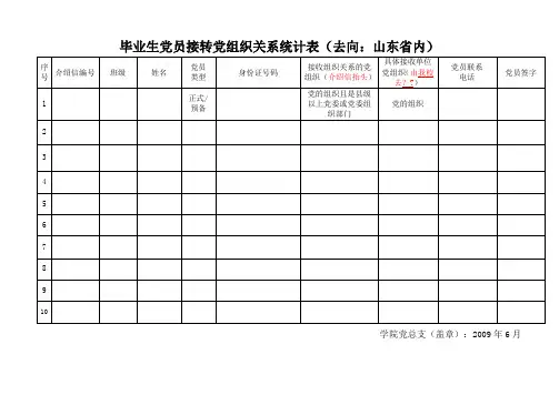 毕业生党员接转党组织关系统计表(去向：山东省内)【范本模板】