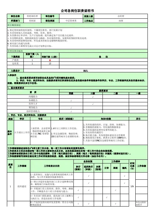 资材部经理岗位职责说明书