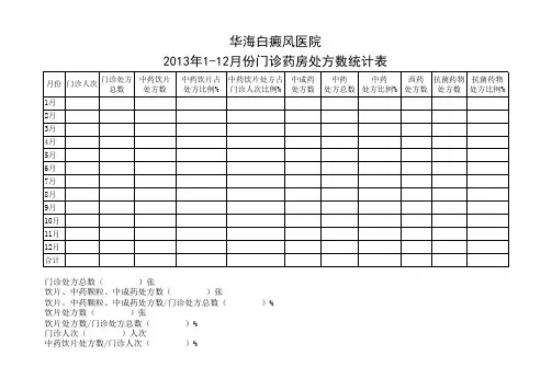 13-11年门诊药房处方数统计表