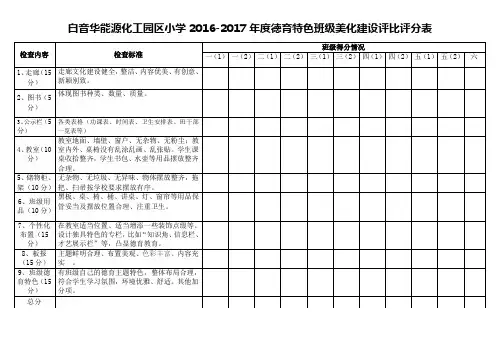 美化教室评分表