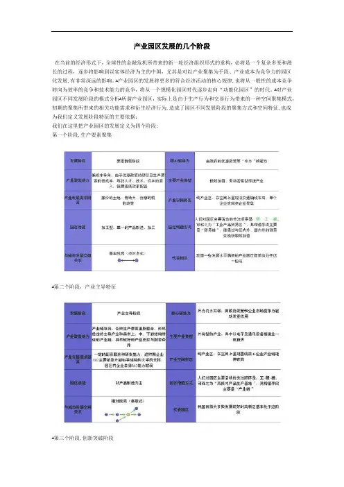工业园区发展的几个阶段