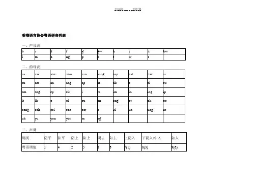 香港语言协会粤语拼音列表