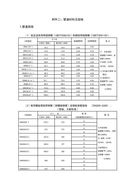 各类管道规格对照表