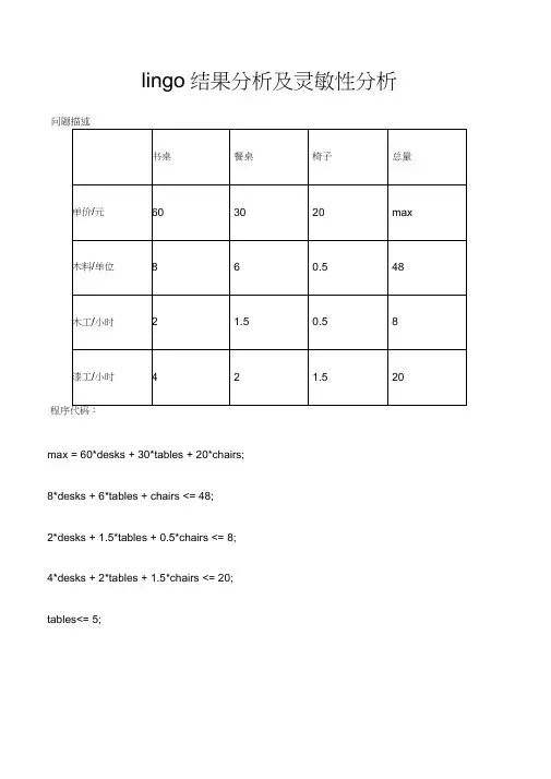 lingo结果分析及灵敏性分析