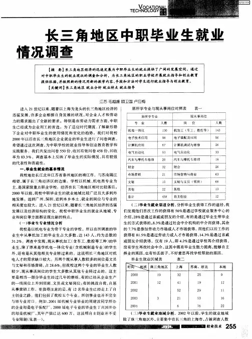 长三角地区中职毕业生就业情况调查