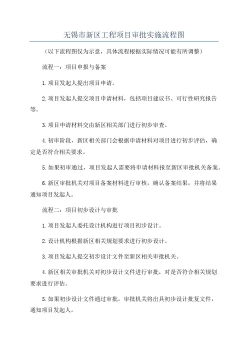无锡市新区工程项目审批实施流程图