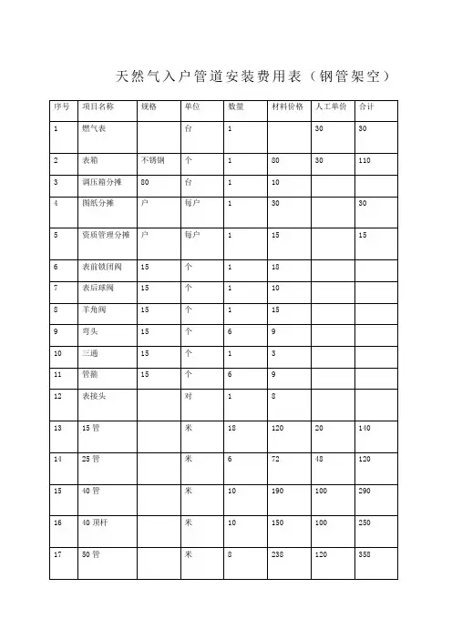 天然气入户管道安装预算表