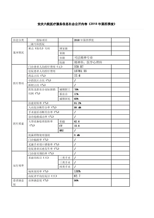安庆六院医疗服务信息社会公开内容(2018年第四季度)