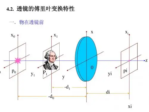4.2透镜的傅里叶变换特性