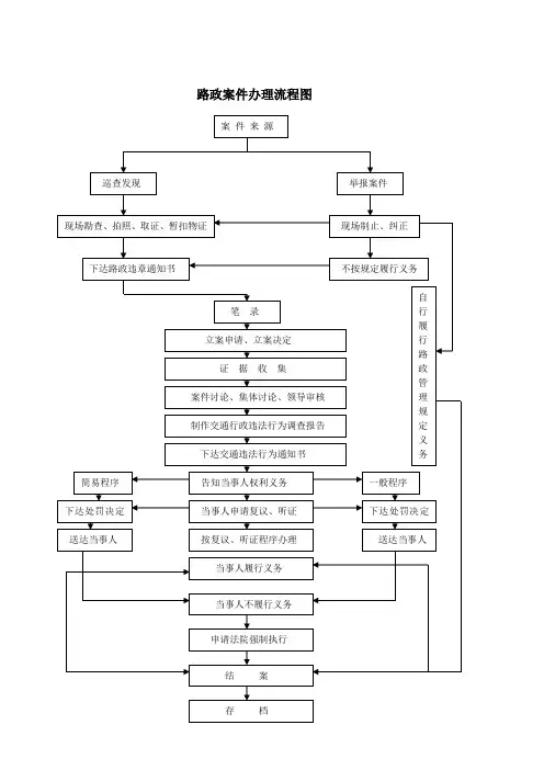 路政案件办理流程图