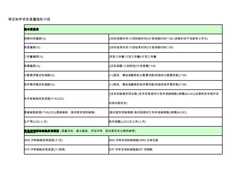 常见软件项目度量指标介绍