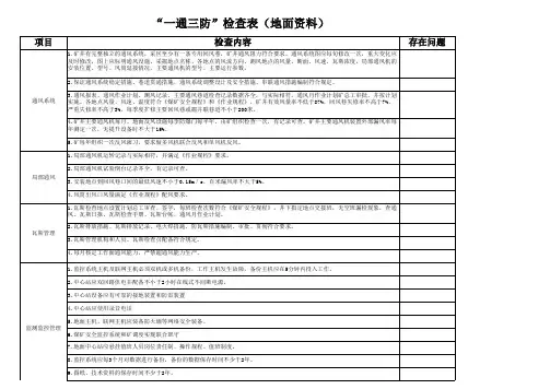 “一通三防”专业精细化检查细则