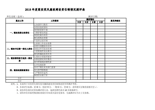 党建及贯彻落实党风廉政建设责任制情况专项检查评分表