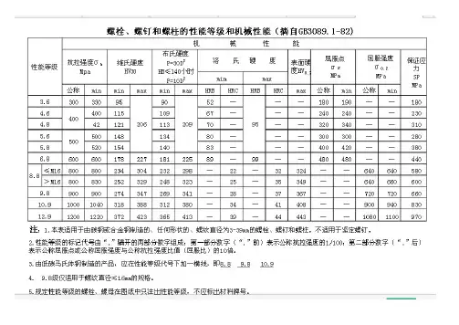 螺栓机械性能等级表