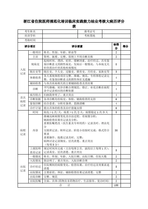 浙江省住院医师规范化培训临床实践能力结业考核大病历评分表