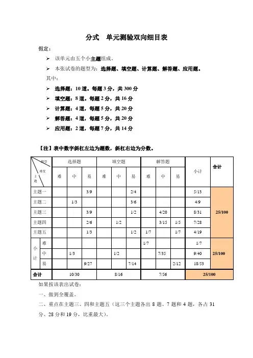分式单元测验双向细目表