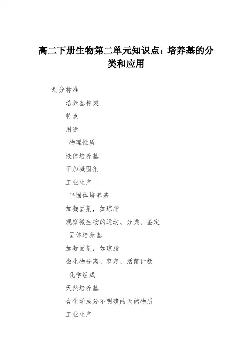 高二下册生物第二单元知识点：培养基的分类和应用