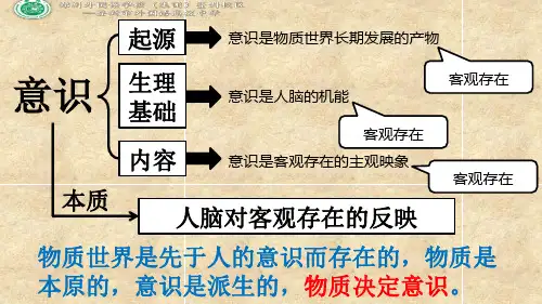 高中政治人教版必修4生活与哲学 5.2 意识的作用课件(共34张PPT)