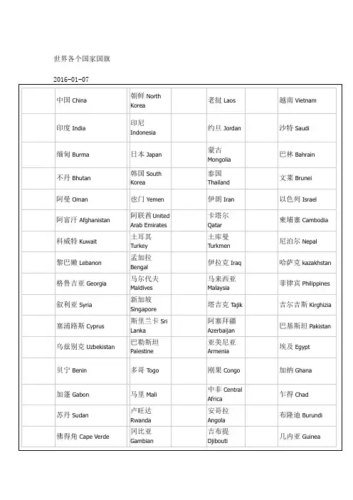 世界各个国家英文名及国旗
