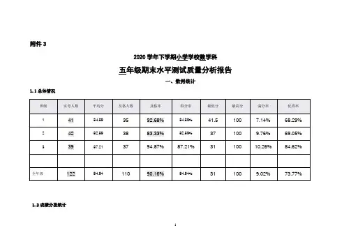 2020学年下学期期末水平测试质量分析报告(五年级)