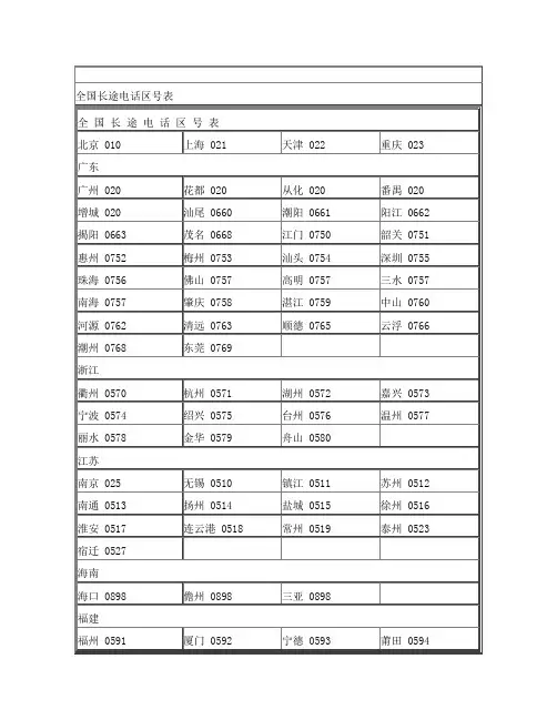 全国长途电话区号表
