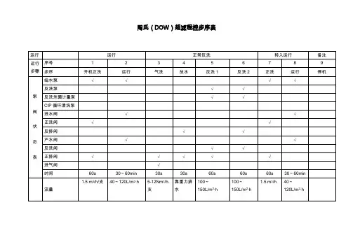 陶氏超滤程控步序表及控制说明