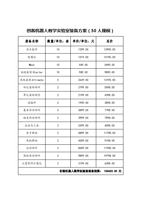 创客教室建设基本费用预估
