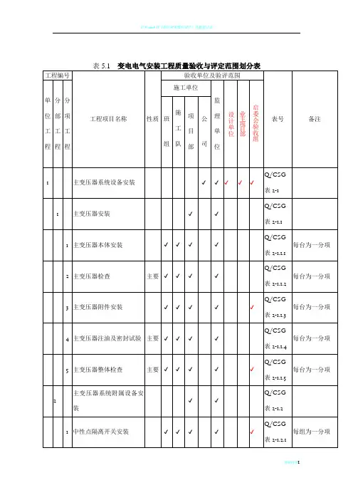 电气工程项目划分
