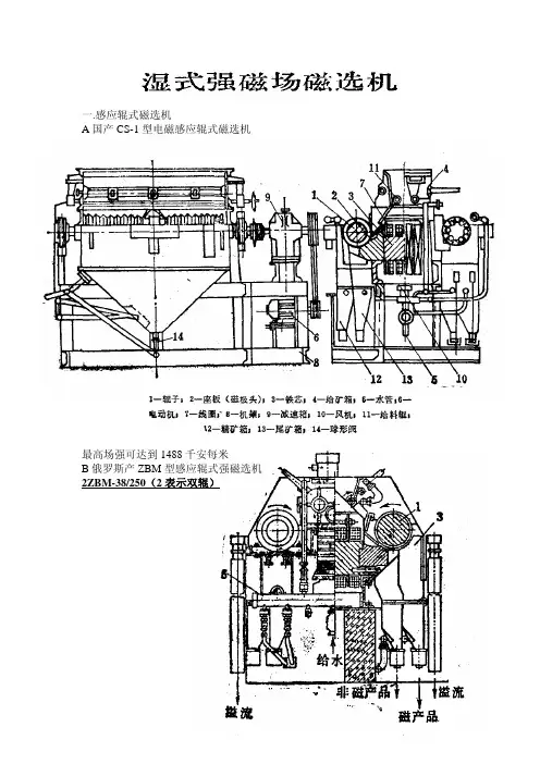 3.湿式强磁场磁选机