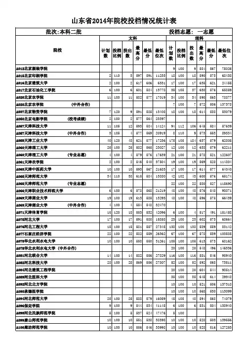 山东省2014年本科二批第一次填报志愿院校投档情况统计表
