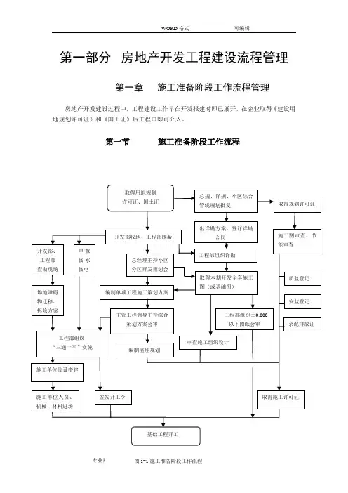 恒大地产集团工程的管理手册的范本