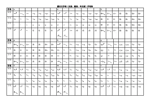 蒙文字母(原型及变化写法表)