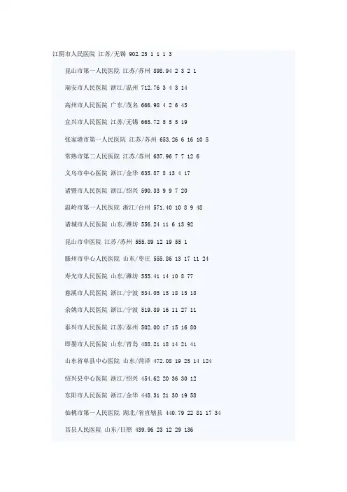 2011年全国县级医院排名