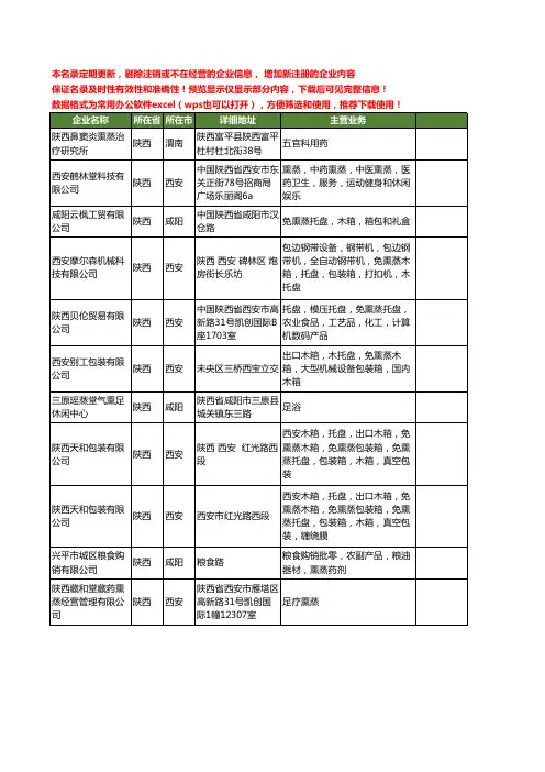 新版全国熏蒸工商企业公司商家名录名单联系方式大全11家